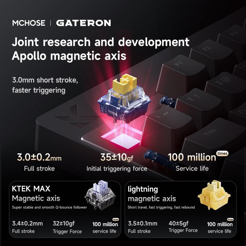Mchose Mix87 Magnetic Swtich K - Gaming Keyboard Expensive ulasan dan harga